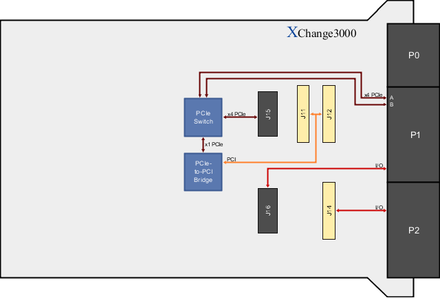 XChange3000 Block Diagram