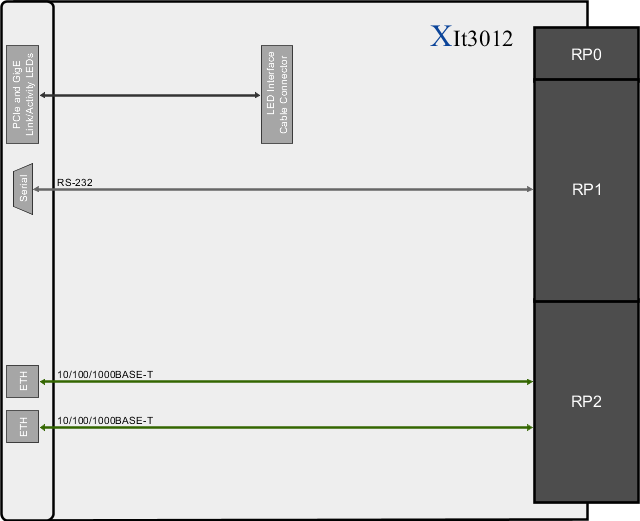 XIt3012 Block Diagram