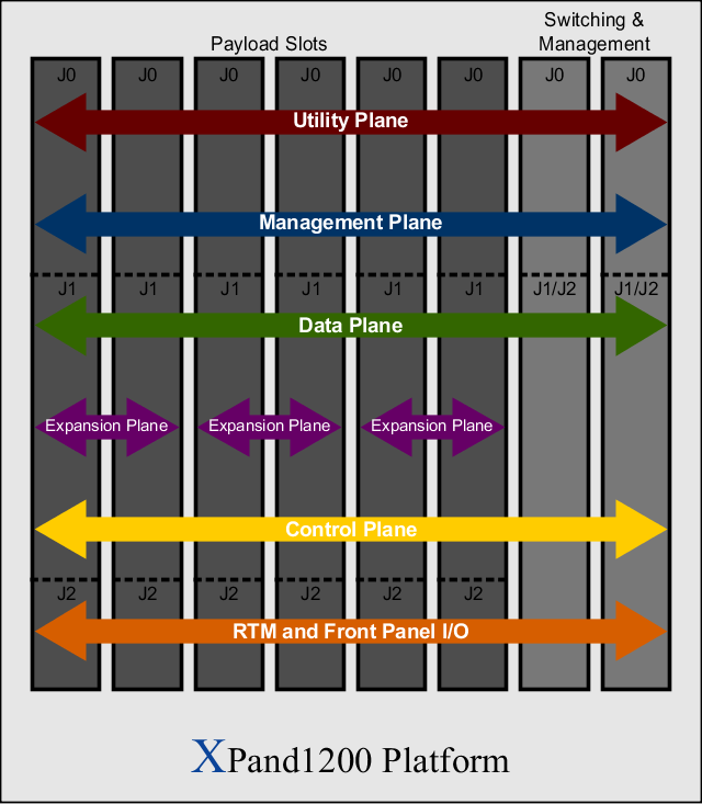 XPand1200 Block Diagram