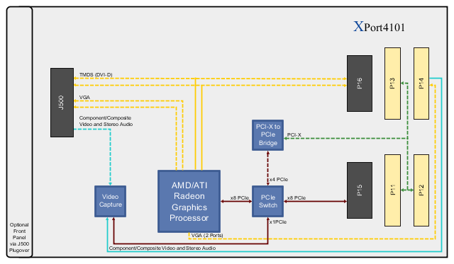 XPort4101 Block Diagram